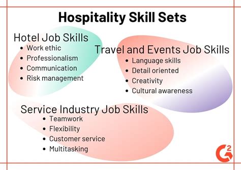 The Middle Pub Hospitality Jobs in All Australia .